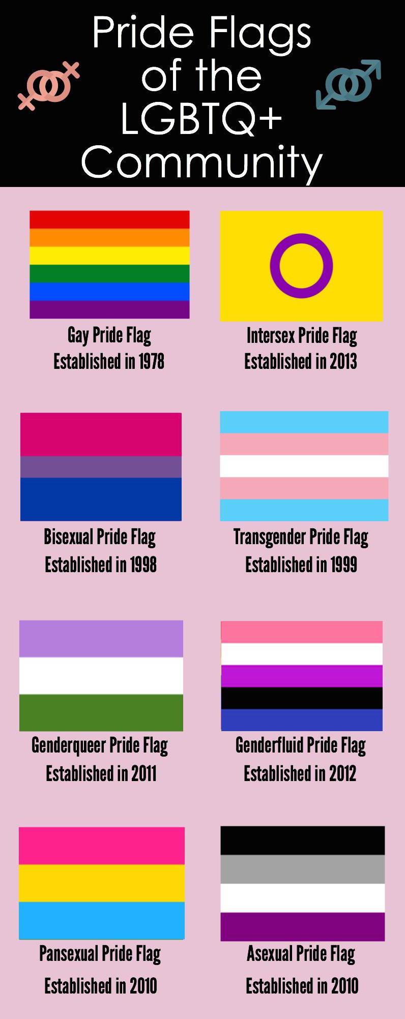 What Do The Gay Flag Colors Mean The Meaning Of Color